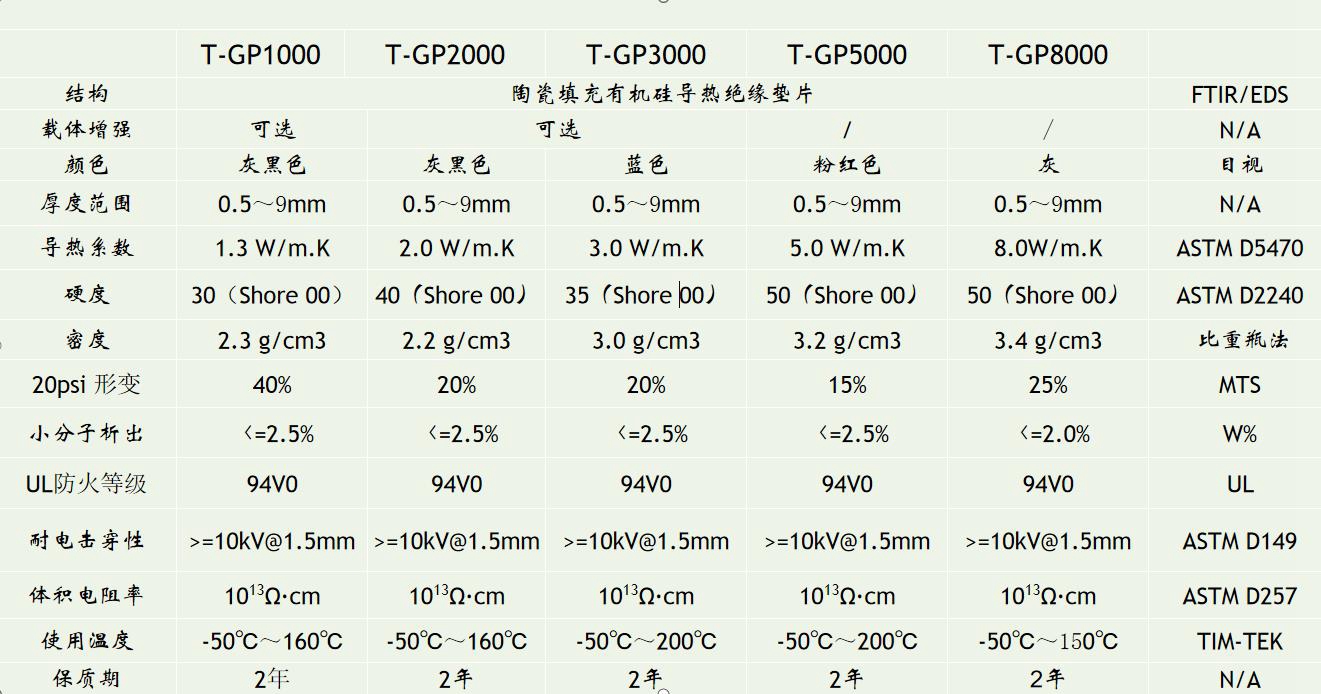 常规导热垫片技术规格